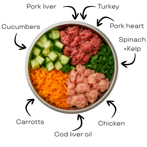 Raw pet food ingredients, sourced in Canada