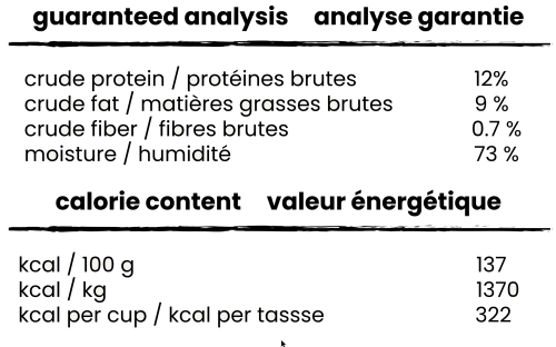 Table - Guaranteed Analysis for raw pet food